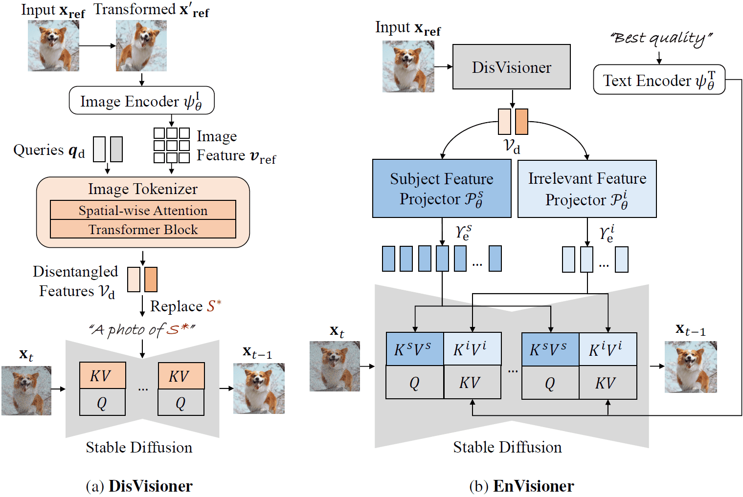 training scheme